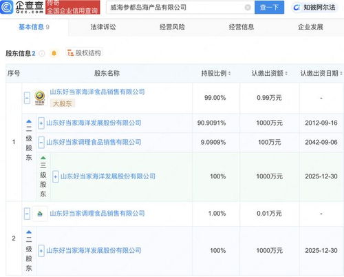 好当家在威海成立参都岛海产品公司，强化互联网信息服务布局