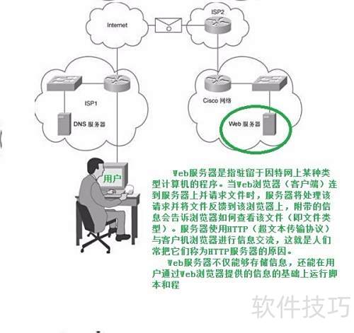 Web服务器配置入门 互联网信息服务（IIS）基础