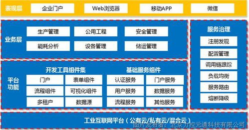 工控及自动化产品选型 互联网信息服务的应用与实践