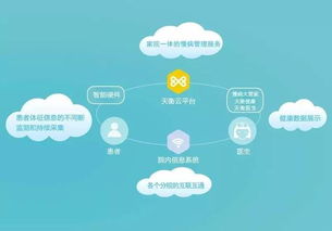 天衡医疗 您身边的慢病大管家，开启智慧健康新篇章